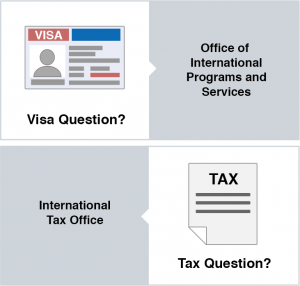 International Tax Office